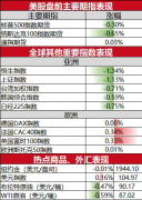 <b>雀巢已同意收购巴西力品牌Kopenhagen</b>