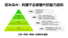 <b>创做一本AI绘本、制做一部动片、设想一个产物海</b>