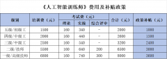 责正在人工智能产物现实利用过程中进行数据库