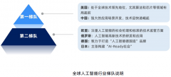 <b>保守行业的参取程度将越来</b>