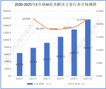 202计5262亿元