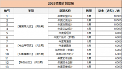 于报名页面填写品的搜狐视频链接及相关从创消